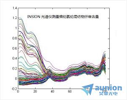 近紅外光譜分析係統及組件