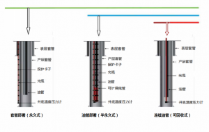 高精度、高分辨率、高靈敏度、重複性好、可靠性高、響應速度快